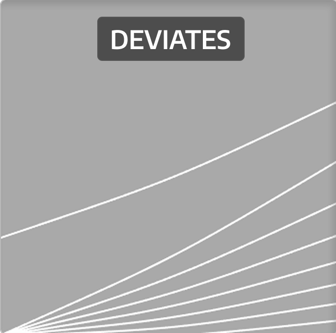 example of a bad proportion plot