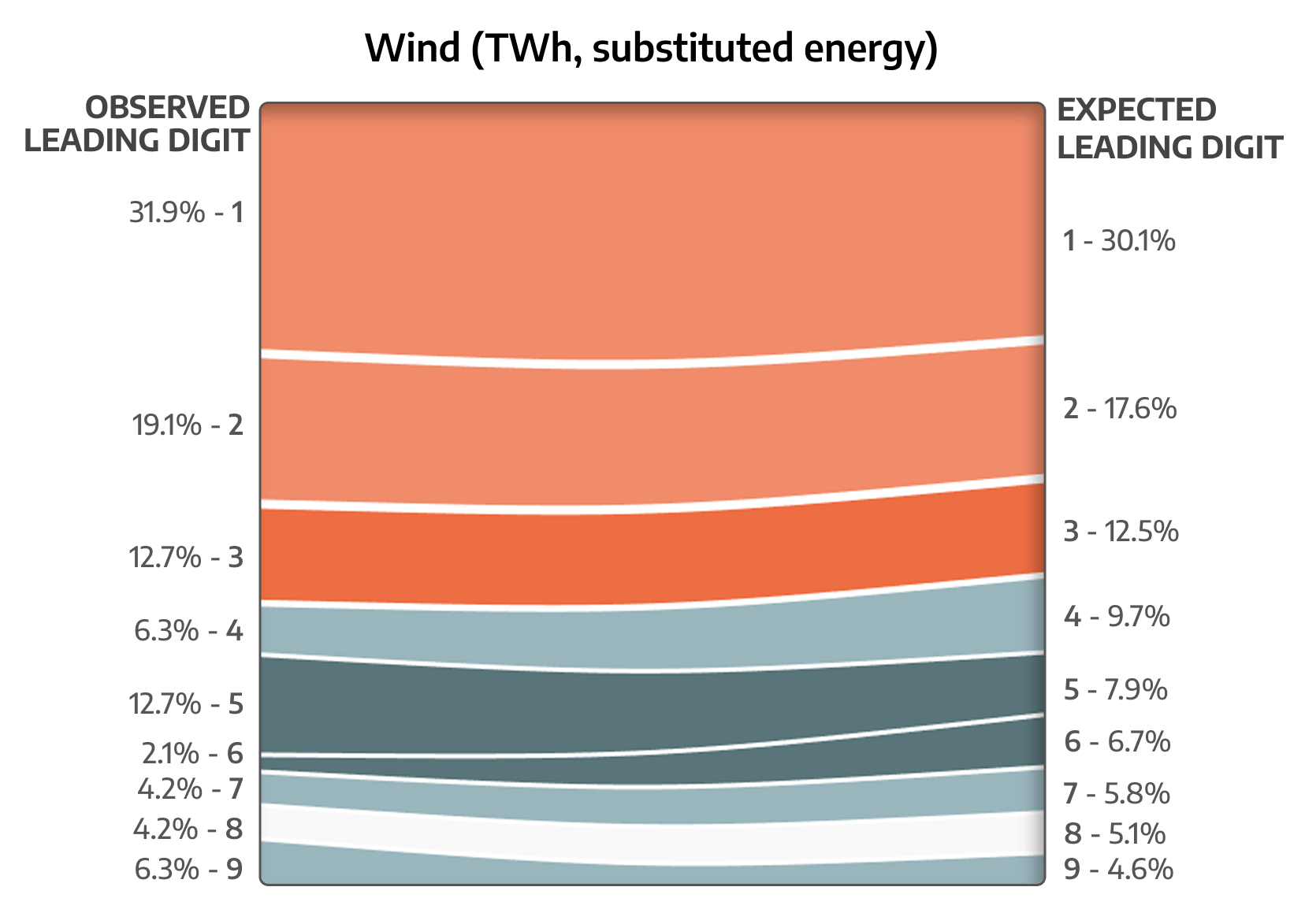 example of how a proportion looks with all annotations