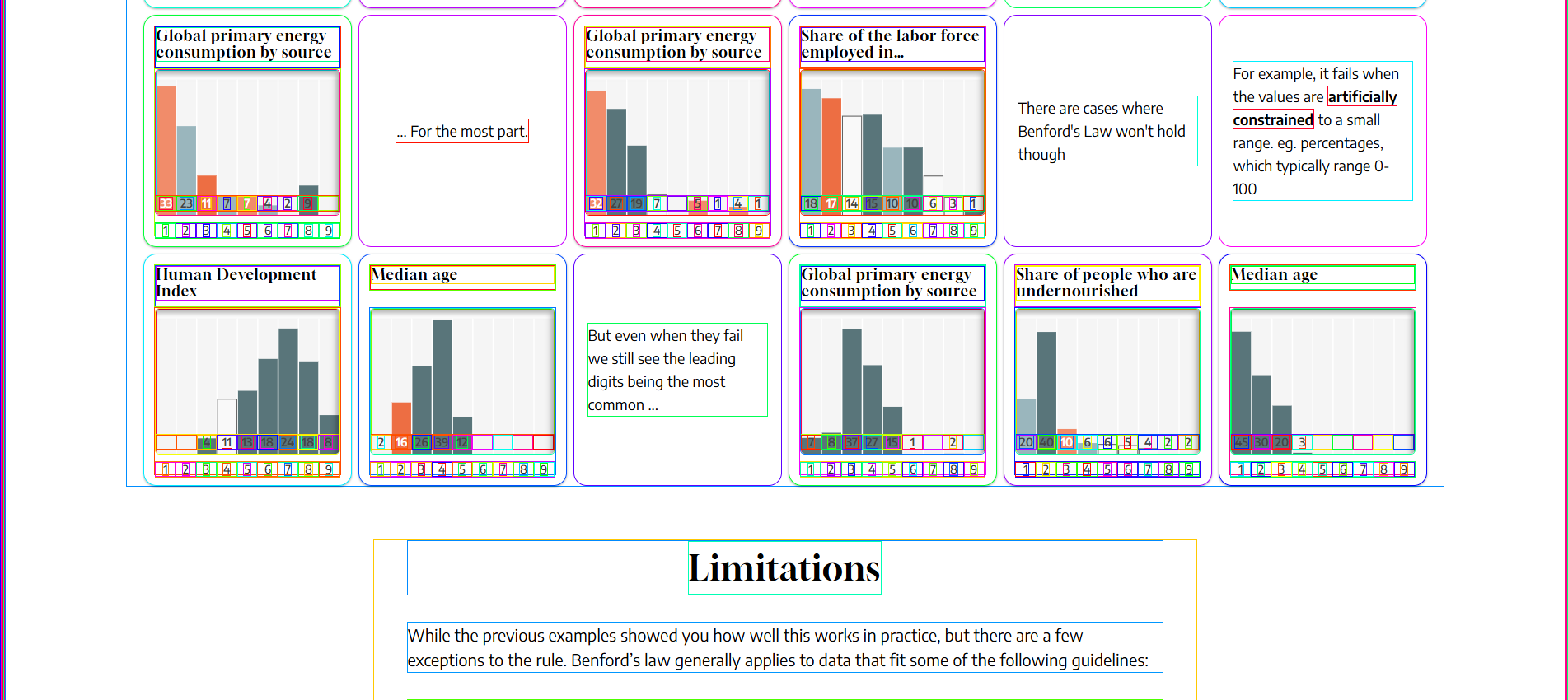 site with all the individual HTML elements border box drawn